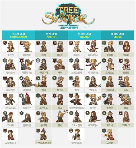 tree of savior best class